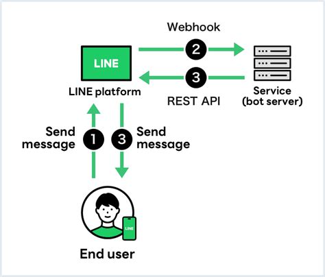 chanel messaging api js|web api message channel.